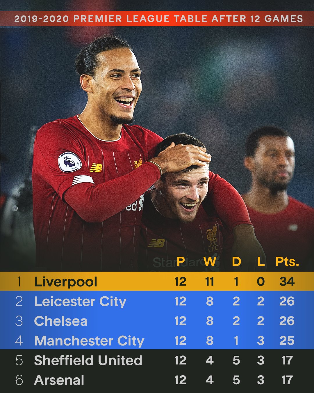 爱游戏APP-关于利物浦训练开放日；集结日调整名单引欢呼；意大利杯在即；高层口径保持一致的信息